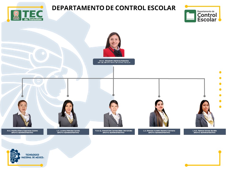 Organigrama de Control Escolar